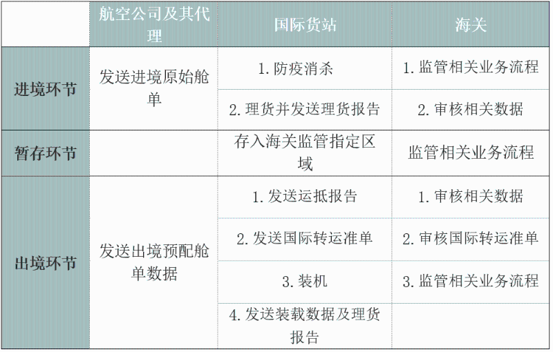 進出口外貿(mào)代理