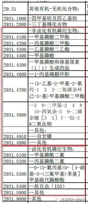 海關(guān)預(yù)歸類(lèi)