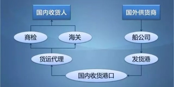 如何從國外合法進(jìn)口肉類產(chǎn)品？