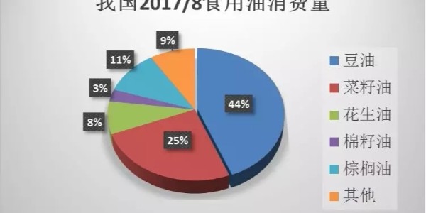 進口轉(zhuǎn)基因大豆作甚？為啥要進口？