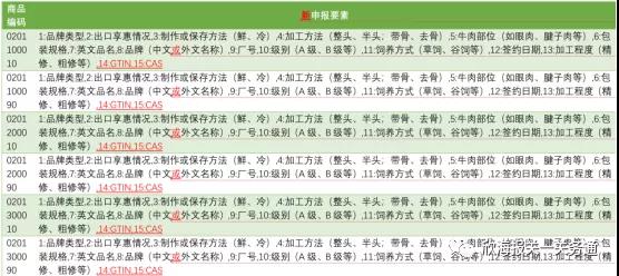 食品進口報關(guān)