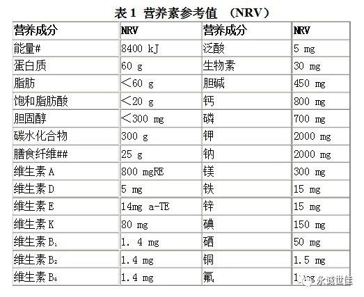 進口食品報關(guān)