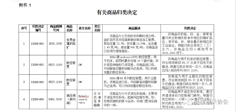 商品預歸類