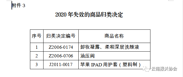 商品預歸類
