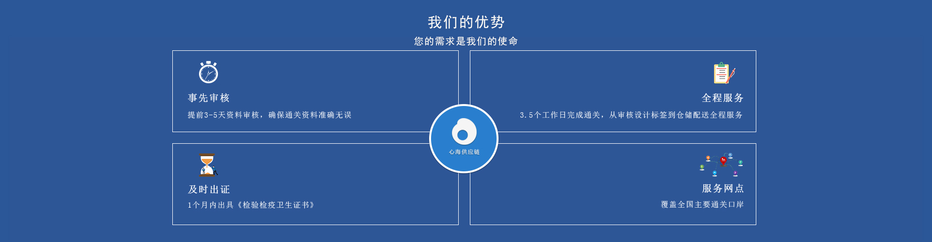 化妝品進口清關