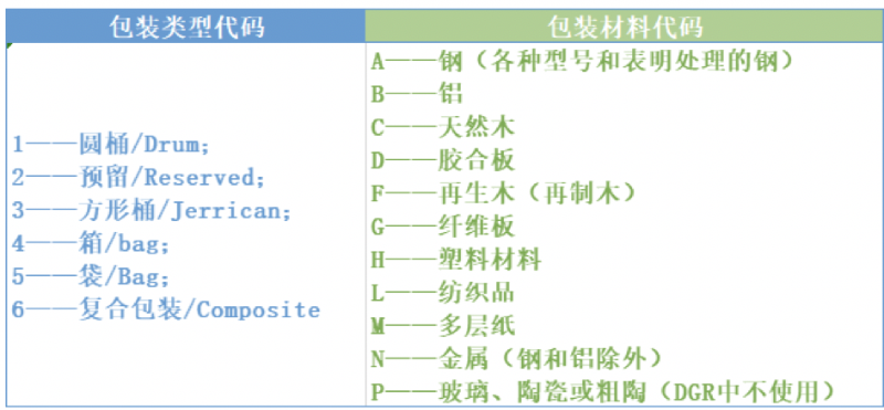 危險品進口報關(guān)