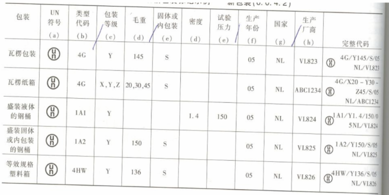 危險品進口報關(guān)